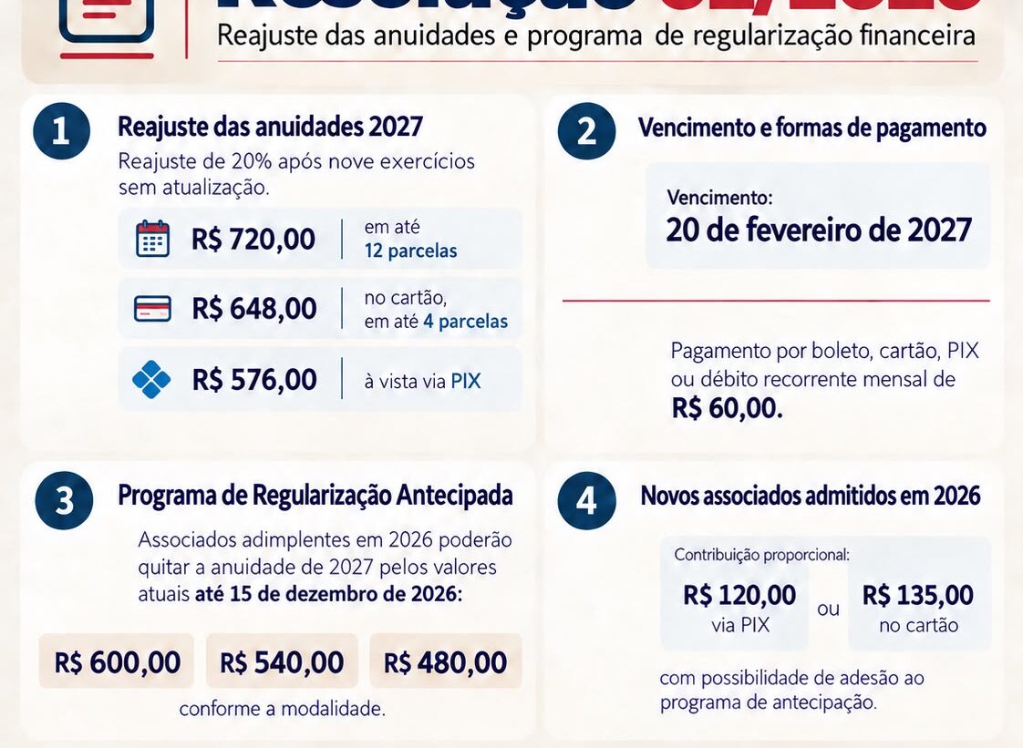 Programa de regularização das anuidades – 2027