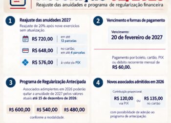 Programa de regularização das anuidades – 2027